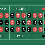 mubet french roulette
